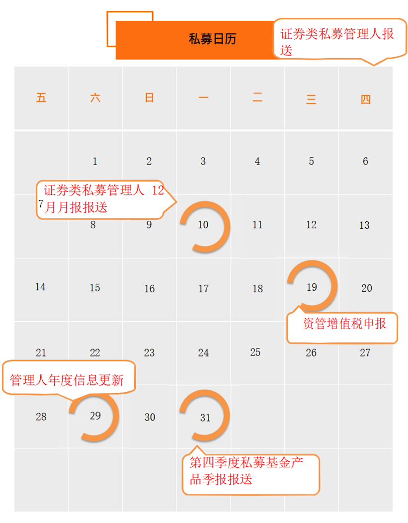 2022年1月私募日历.png