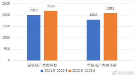 南京破产法院审判白皮书.png