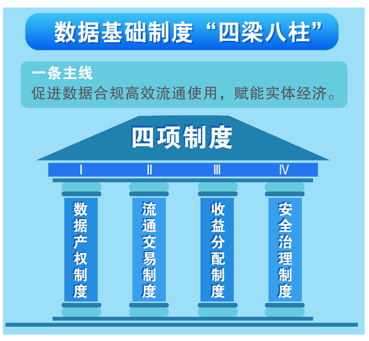 “四梁八柱”.png