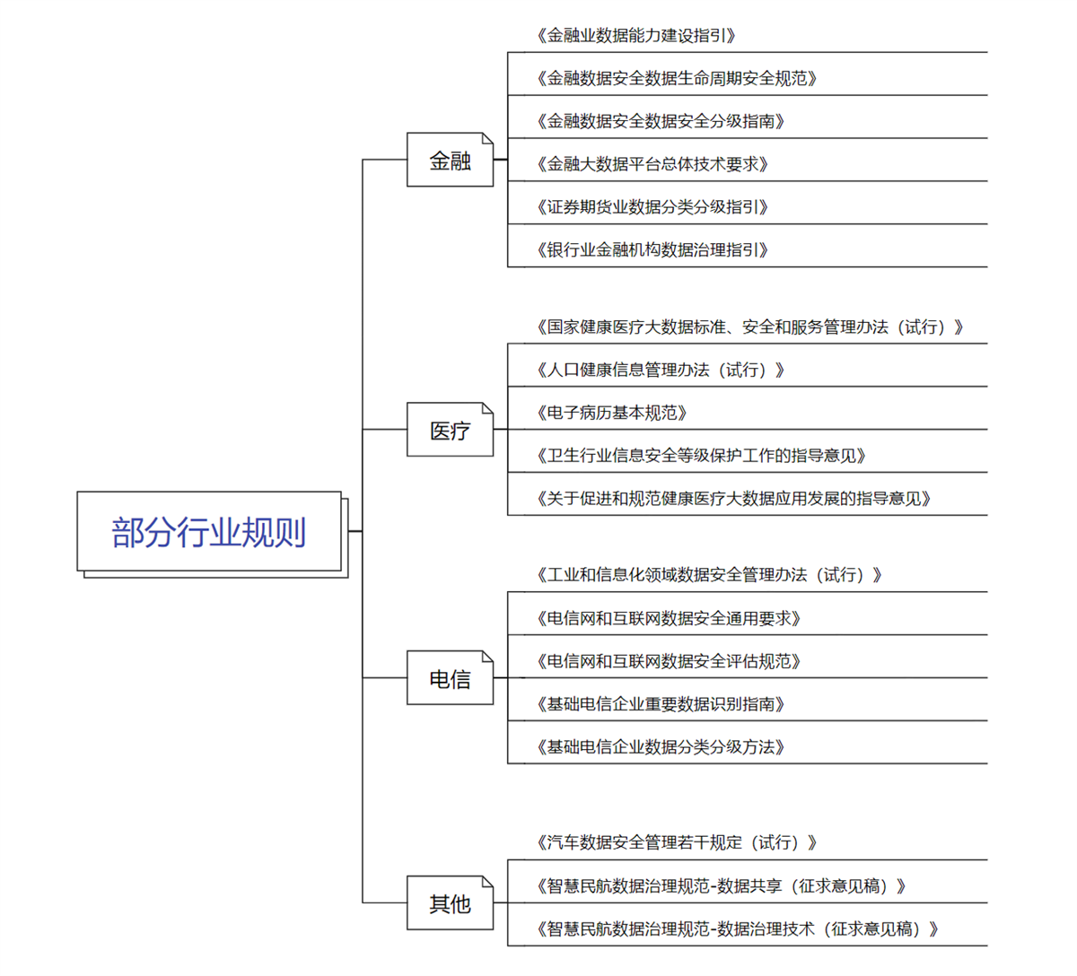 行业规则.png