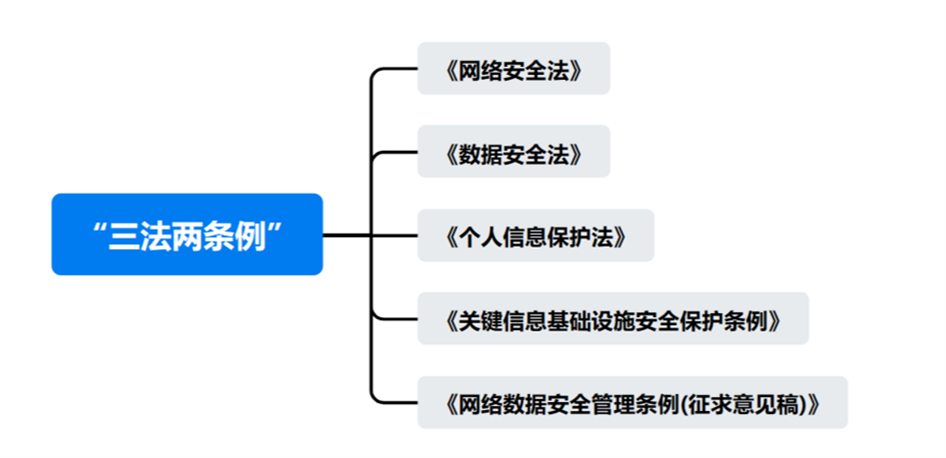网络有关立法.png