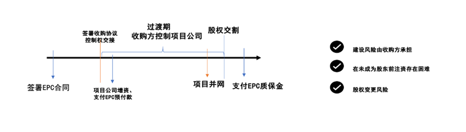 买路条模式.png