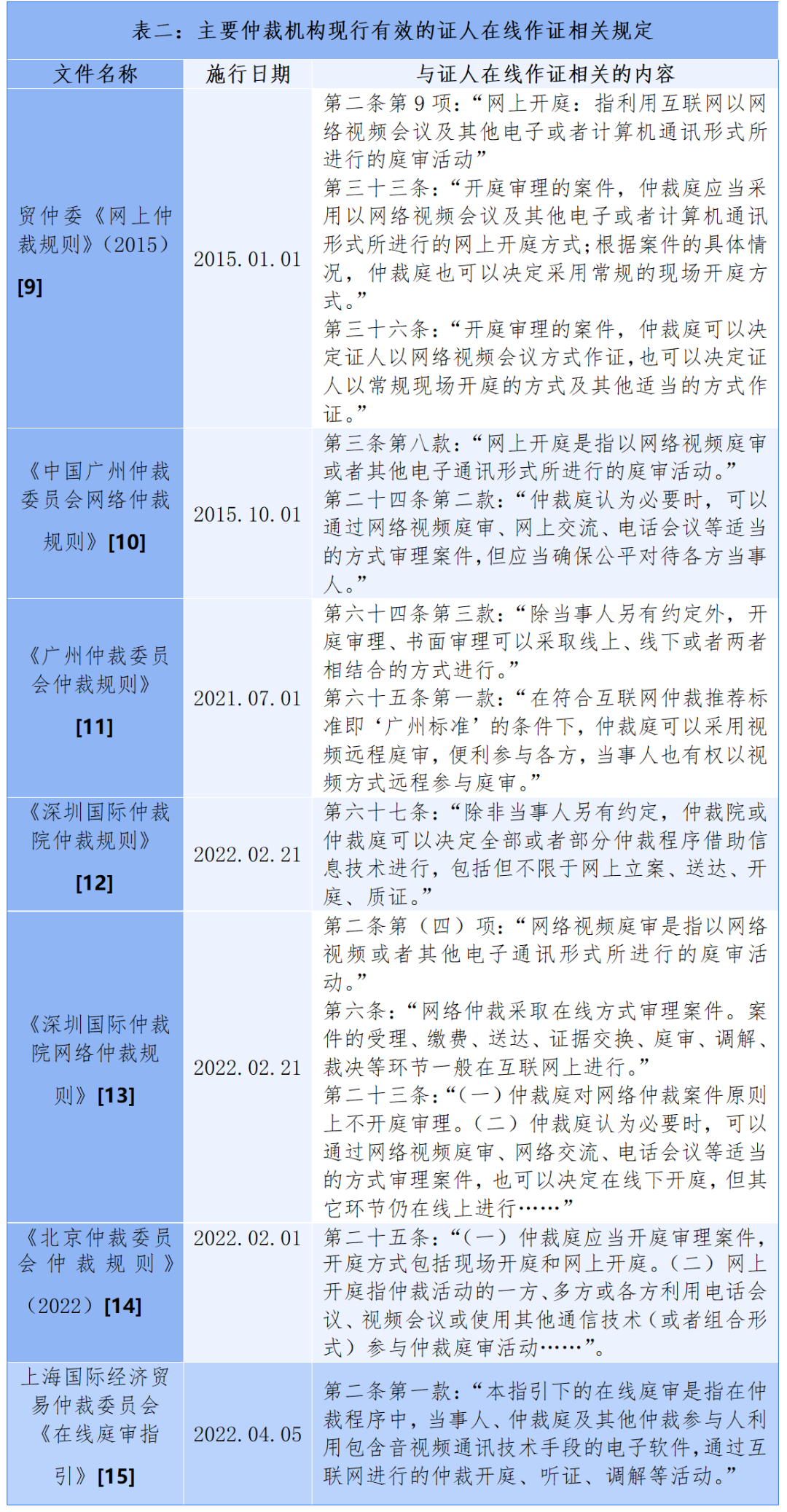 在线作证的有关法律法规2.png