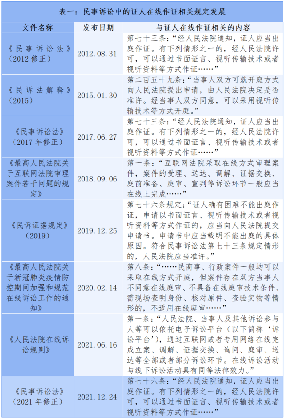 在线作证的有关法律法规.png
