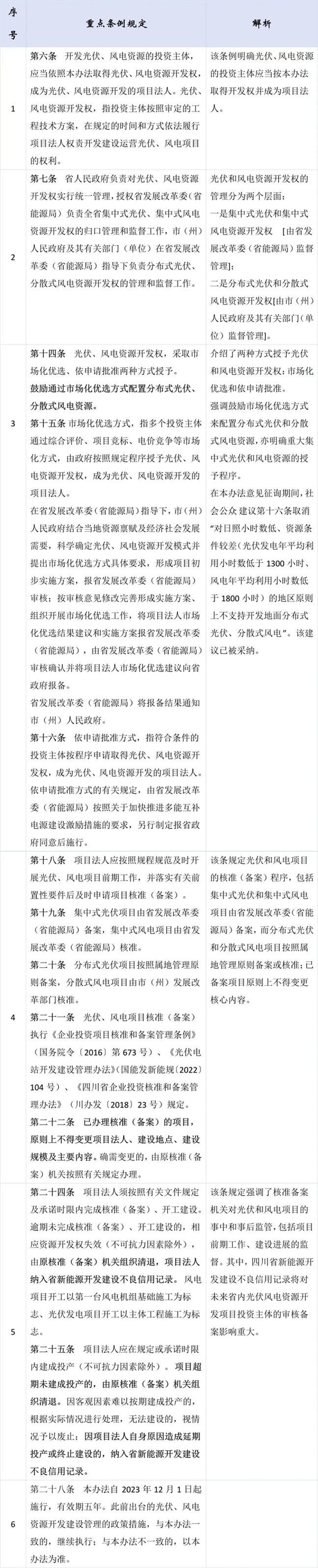 规定解读.jpg