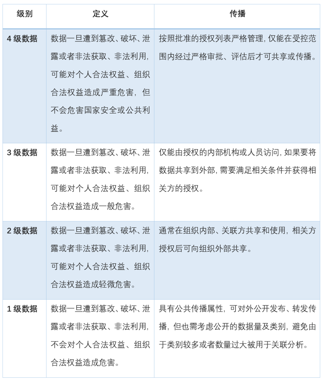 数据的传播权限.png