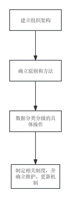 制度构建流程.jpg