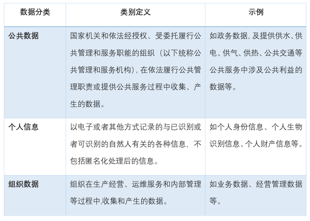 数据分类.png