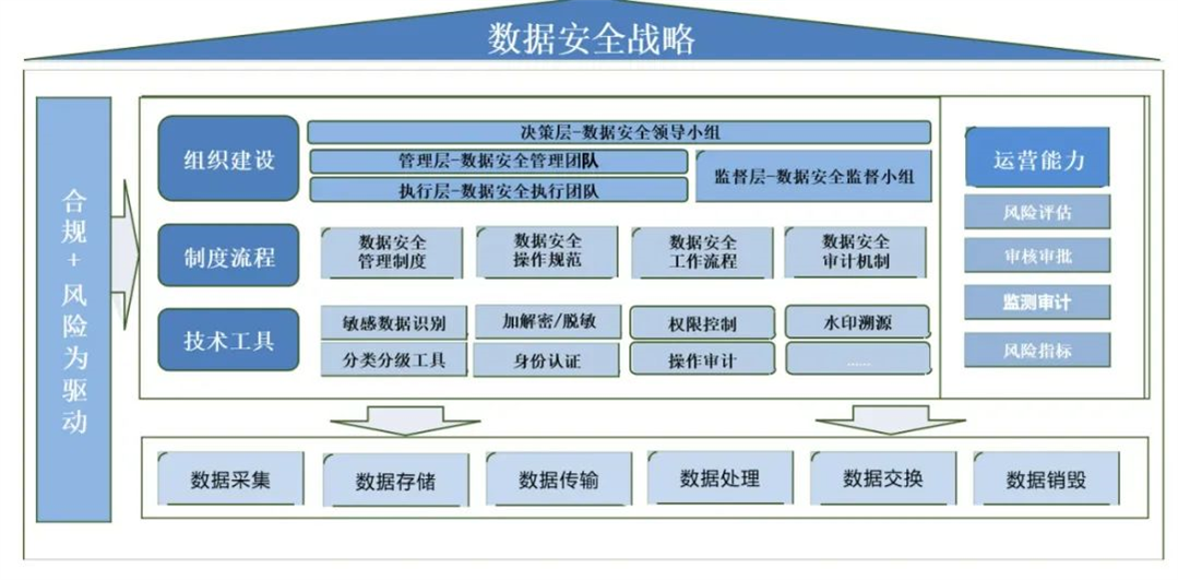 数据安全战略.jpg