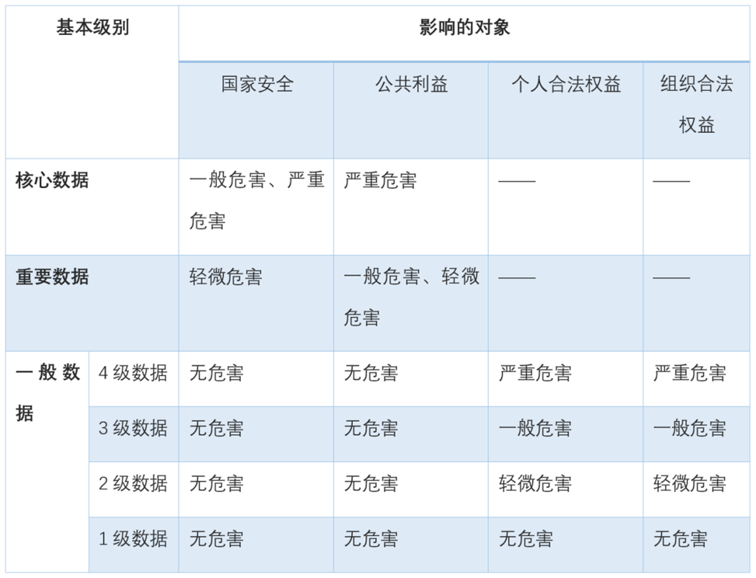 数据分类2.png