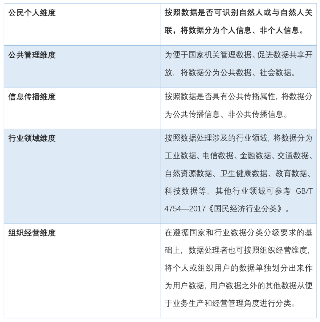 实践指南分类维度.png