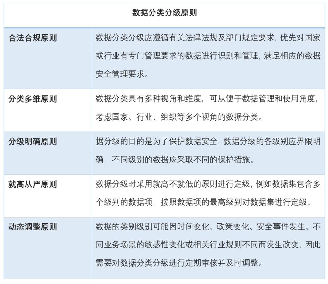分类原则.png