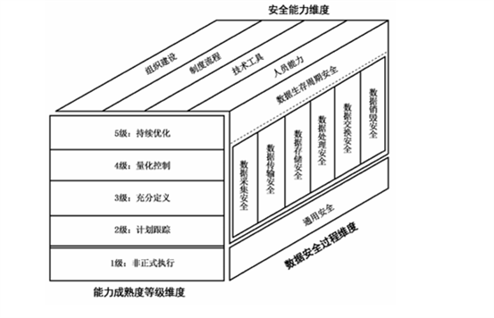 不同的维度.png