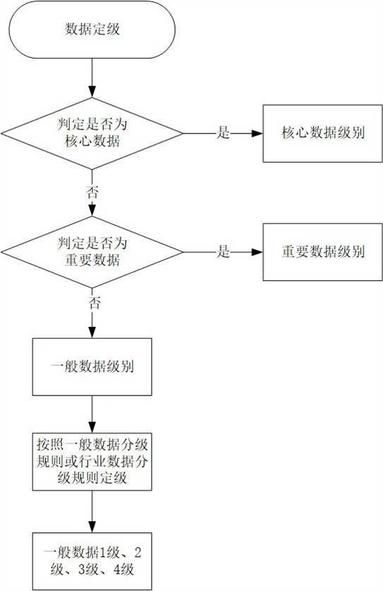 数据流程梳理.jpg