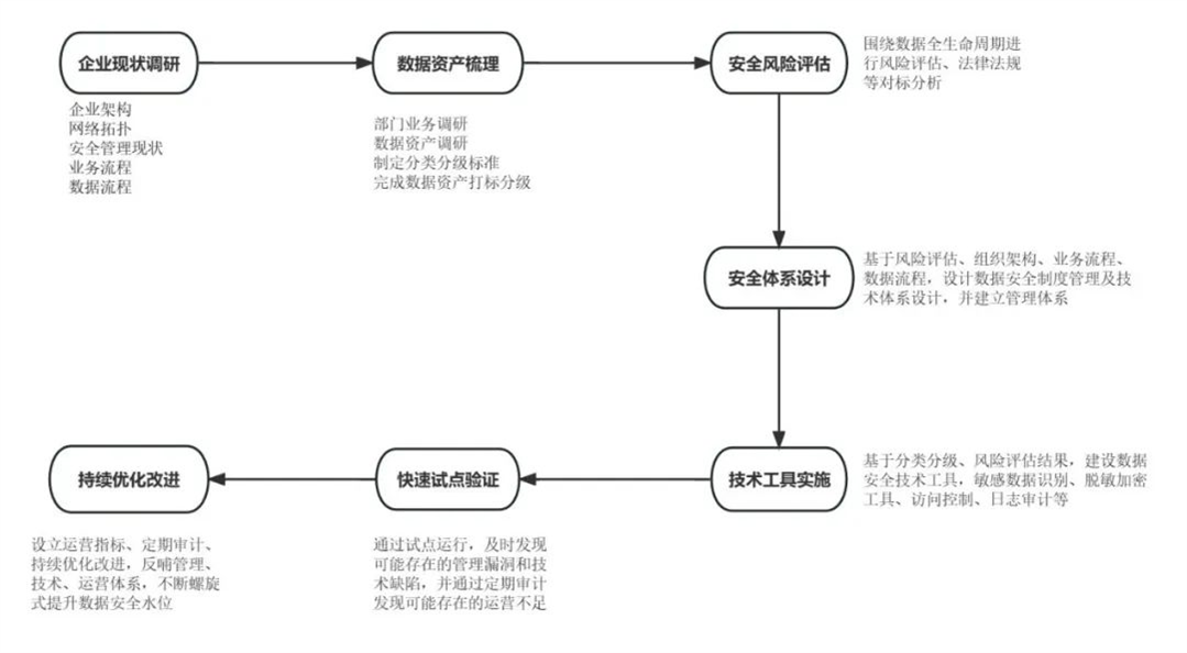 建设流程.jpg