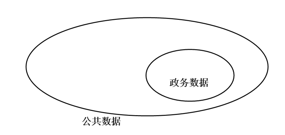公共数据与政务数据的关系.png