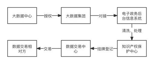 公共数据运营模式.jpg