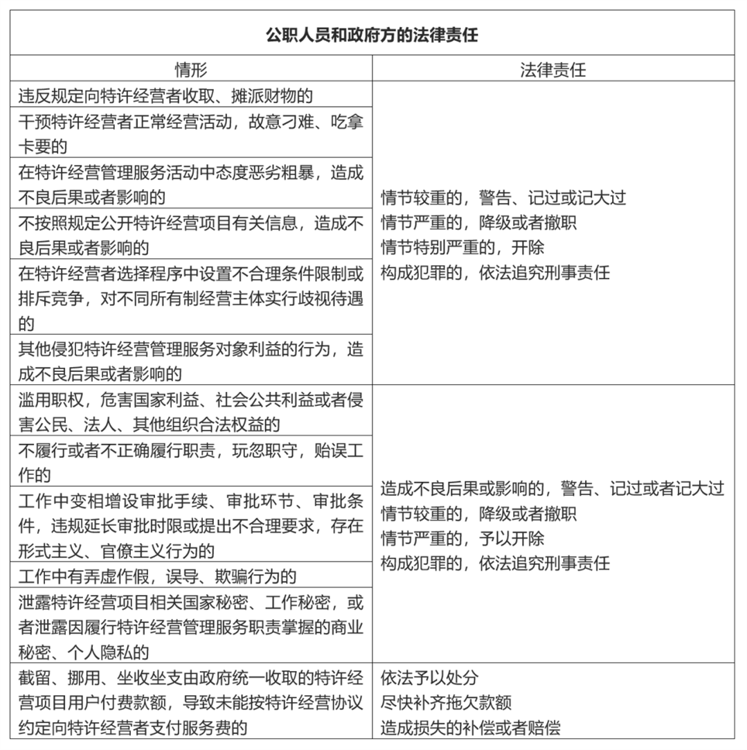 政府方的责任.png