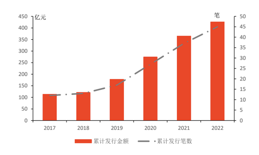 社会资产证券化.png