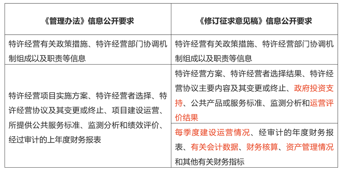信息披露的标准.png