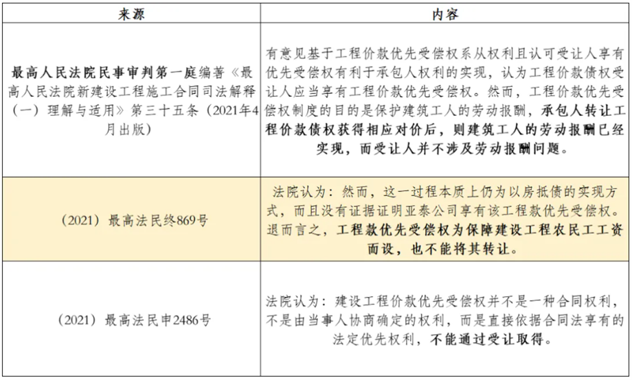 最高院观点——反对.png