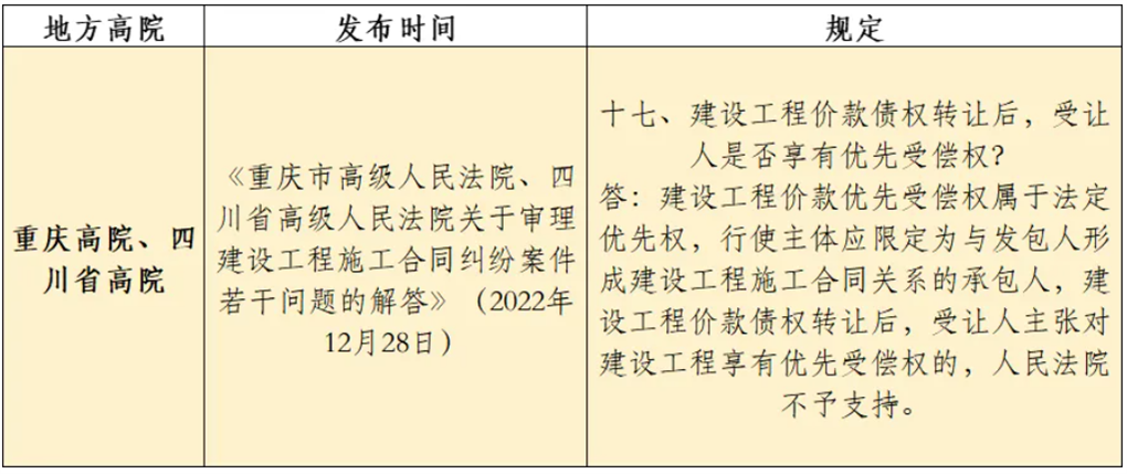 高院观点——反对.png