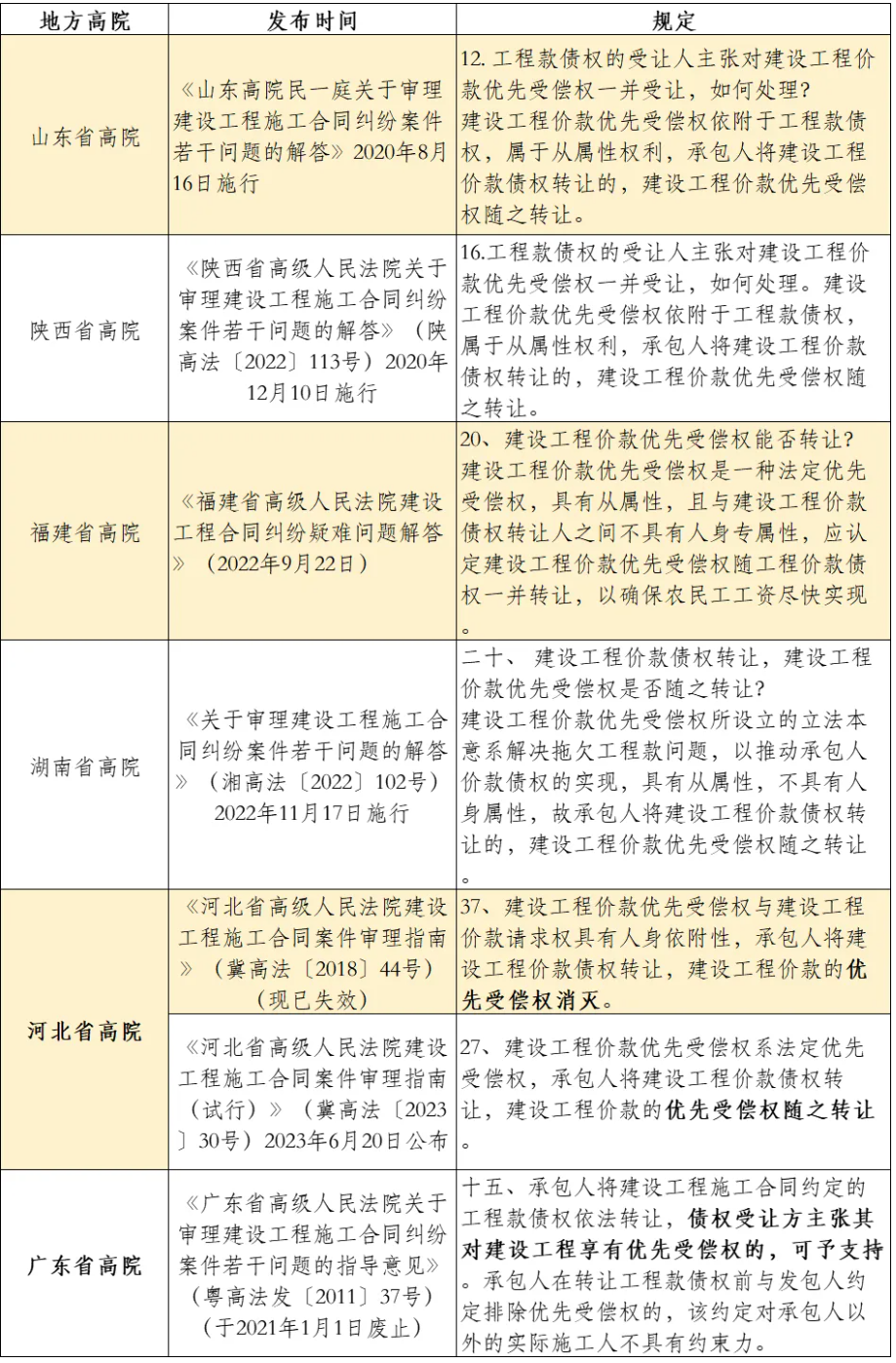 高院观点——赞成.png