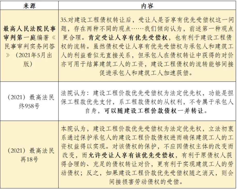 最高院观点——赞成.png