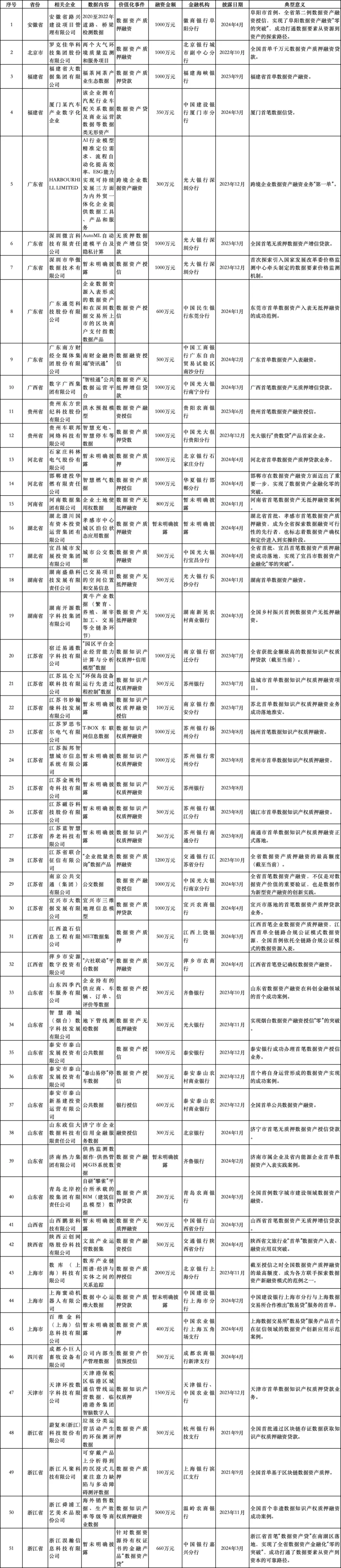 地方数据 图片.png