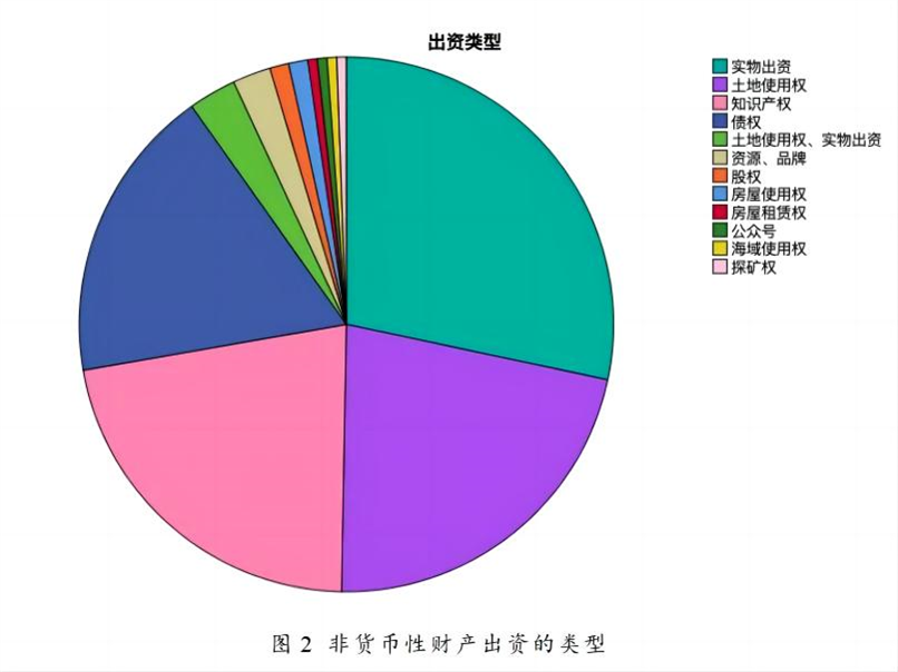 出资类型.jpg