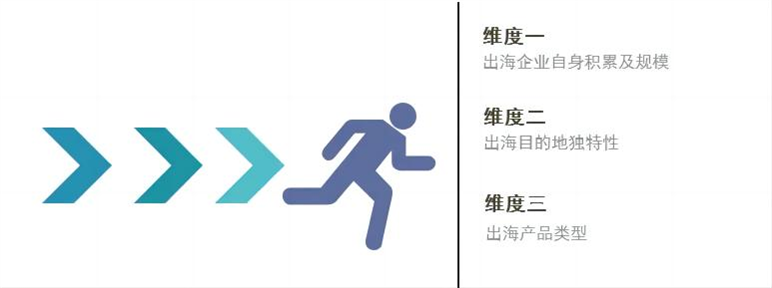 文娱出海维度.jpg