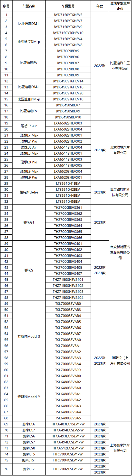 首批通过的汽车认证品牌.png