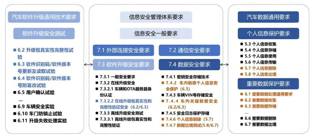 协调关系(1).jpg
