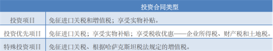 投资政策.png