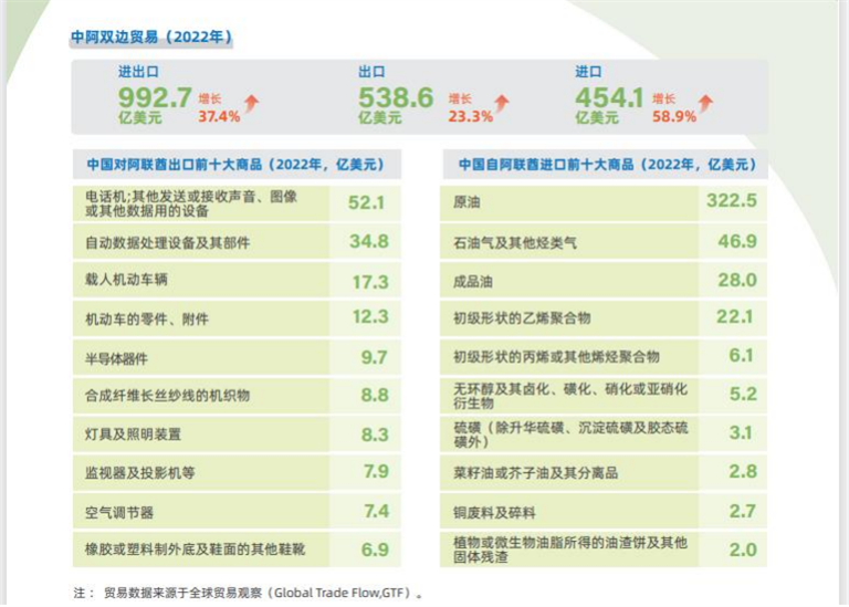 中国阿联酋贸易.png
