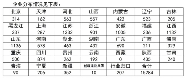 分布表.jpg