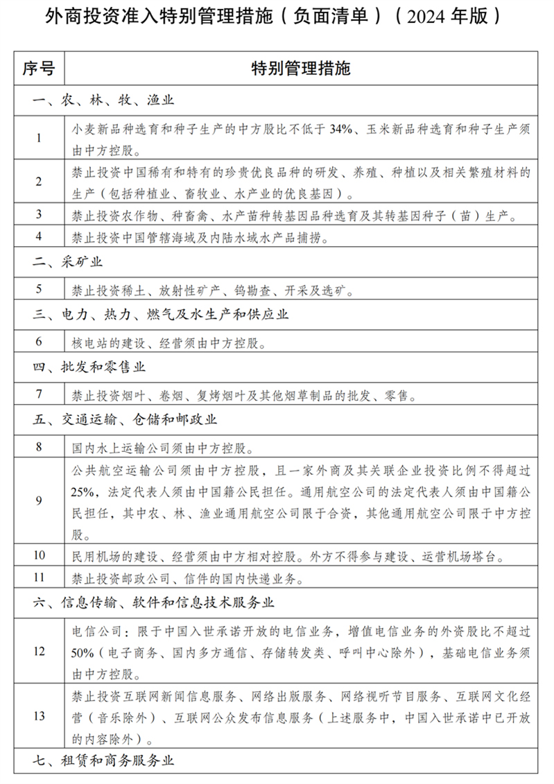 负面清单1.jpg