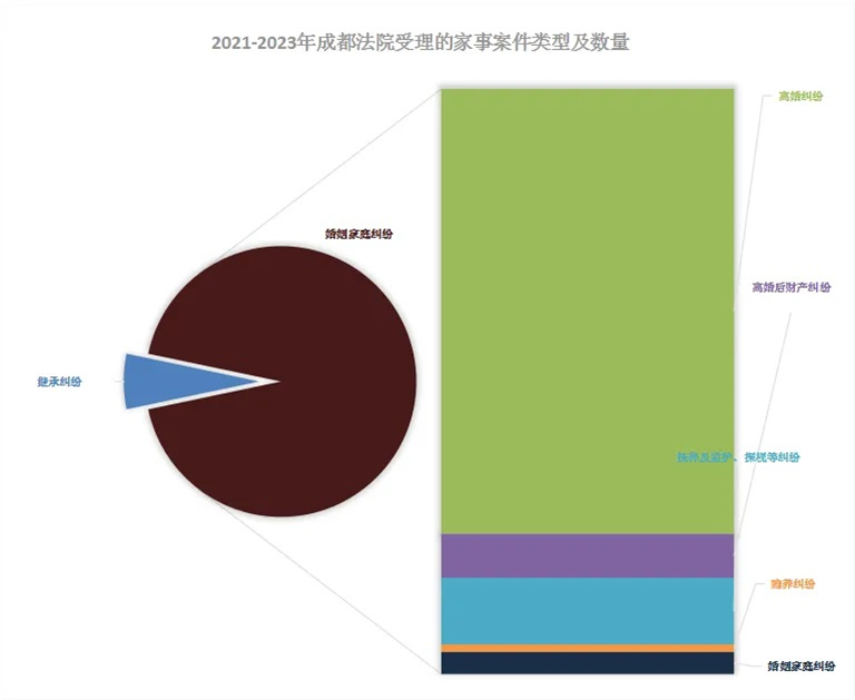 家事案件数量.jpg