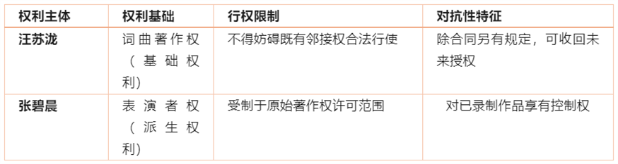 知识产权:年轮4.png 知识产权:年轮4.png