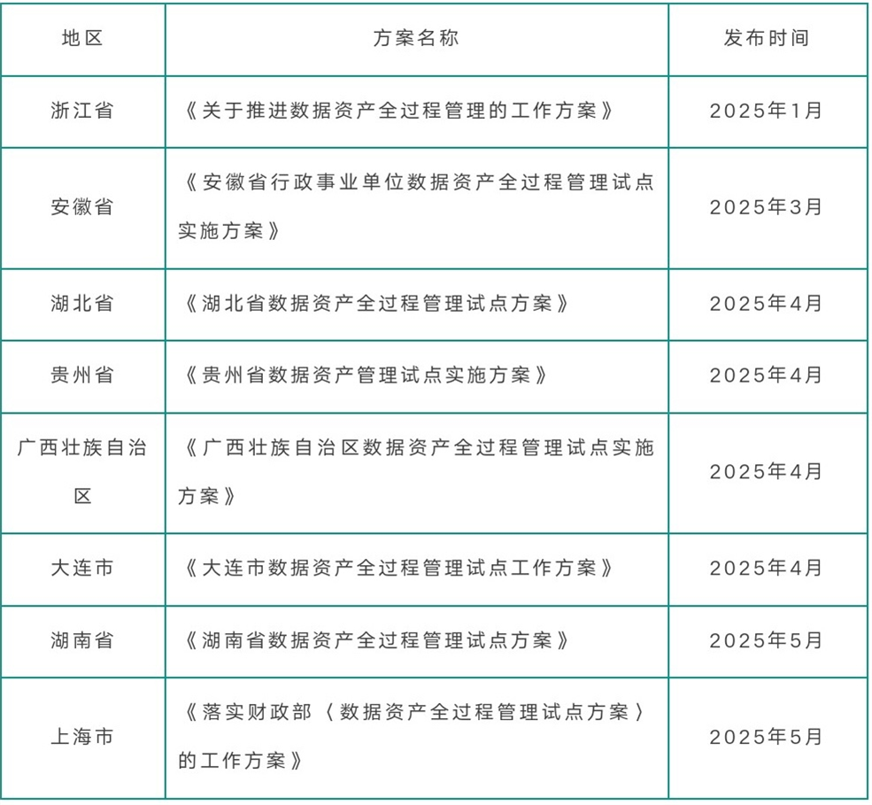 数据资产1.jpg 数据资产1.jpg