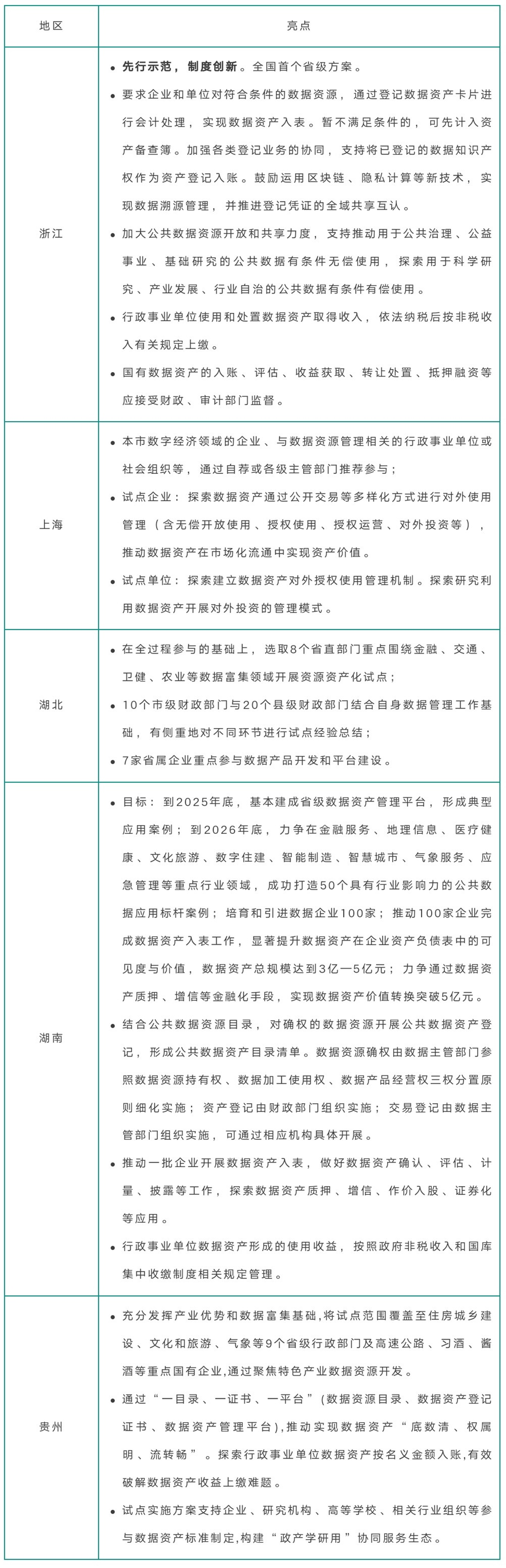 数据资产2.jpg 数据资产2.jpg